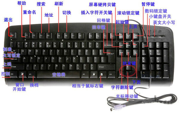 电脑键盘功能 电脑键盘功能